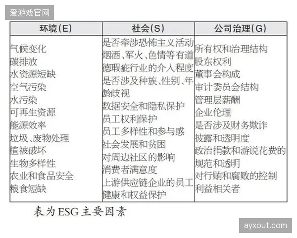 到2028年，可量化的ESG指标将成为主流赞助协议的强制性条款，其达成情况将直接影响赞助费用的浮动与合同续约